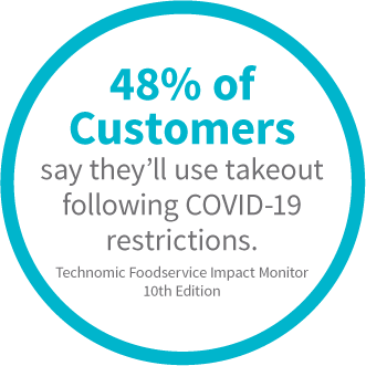 48Percent_Customers_Stat