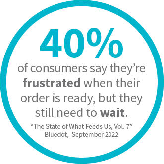 40% consumers frustrated stat