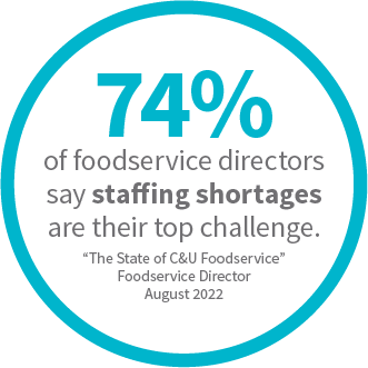 74% staffing shortages stat