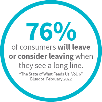 76% consumers will leave stat
