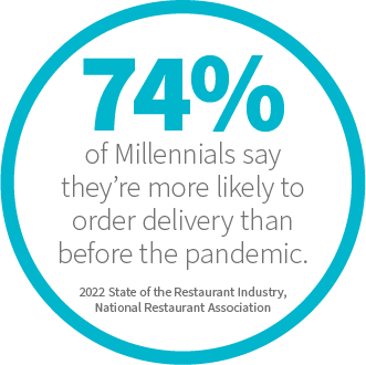 74% order delivery stat