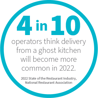 4 in 10 ghost kitchen stat