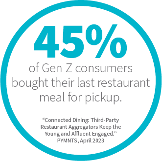 45% restaurant pickup stat