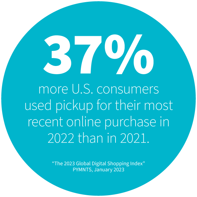37% online pickup order stat