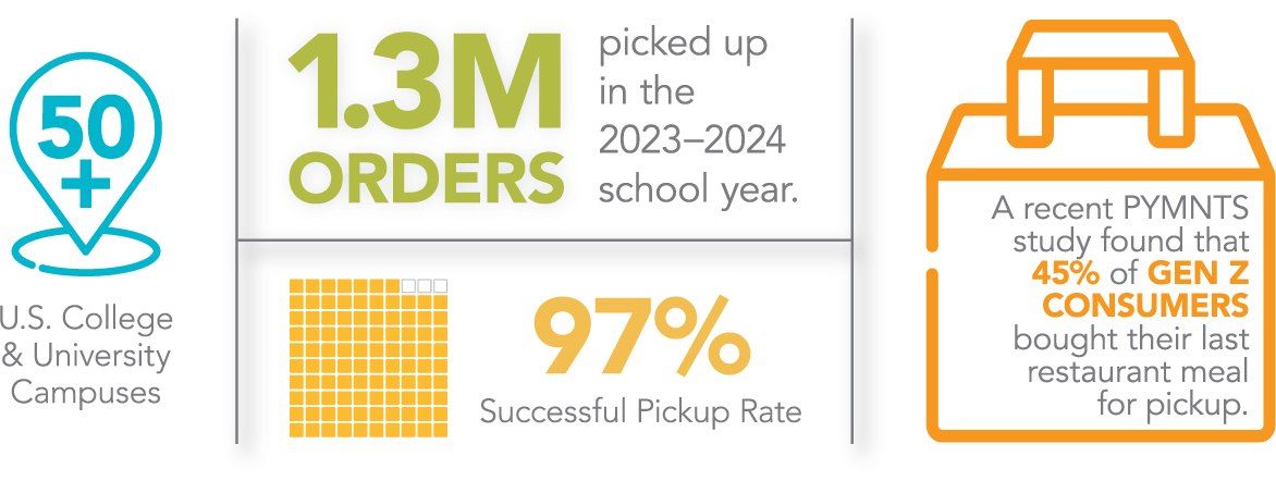 college & university stats 2024